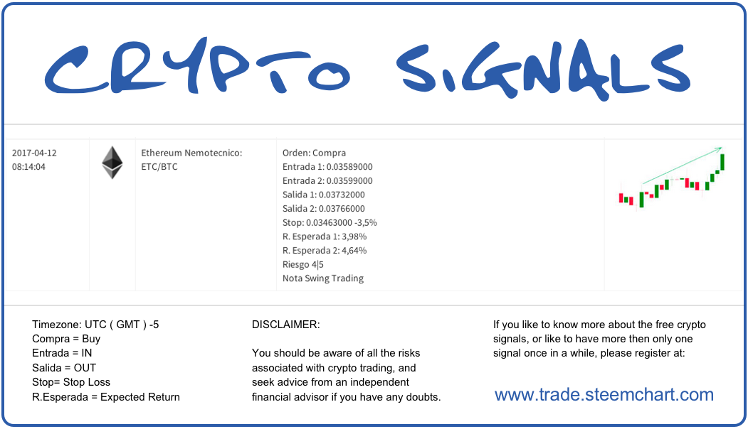signals trading cryptocurrency